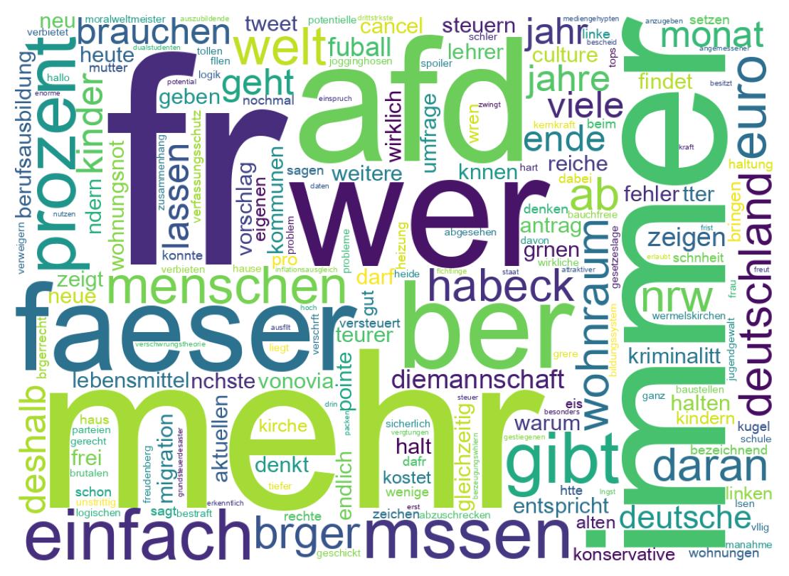 Wordcloud of tweets