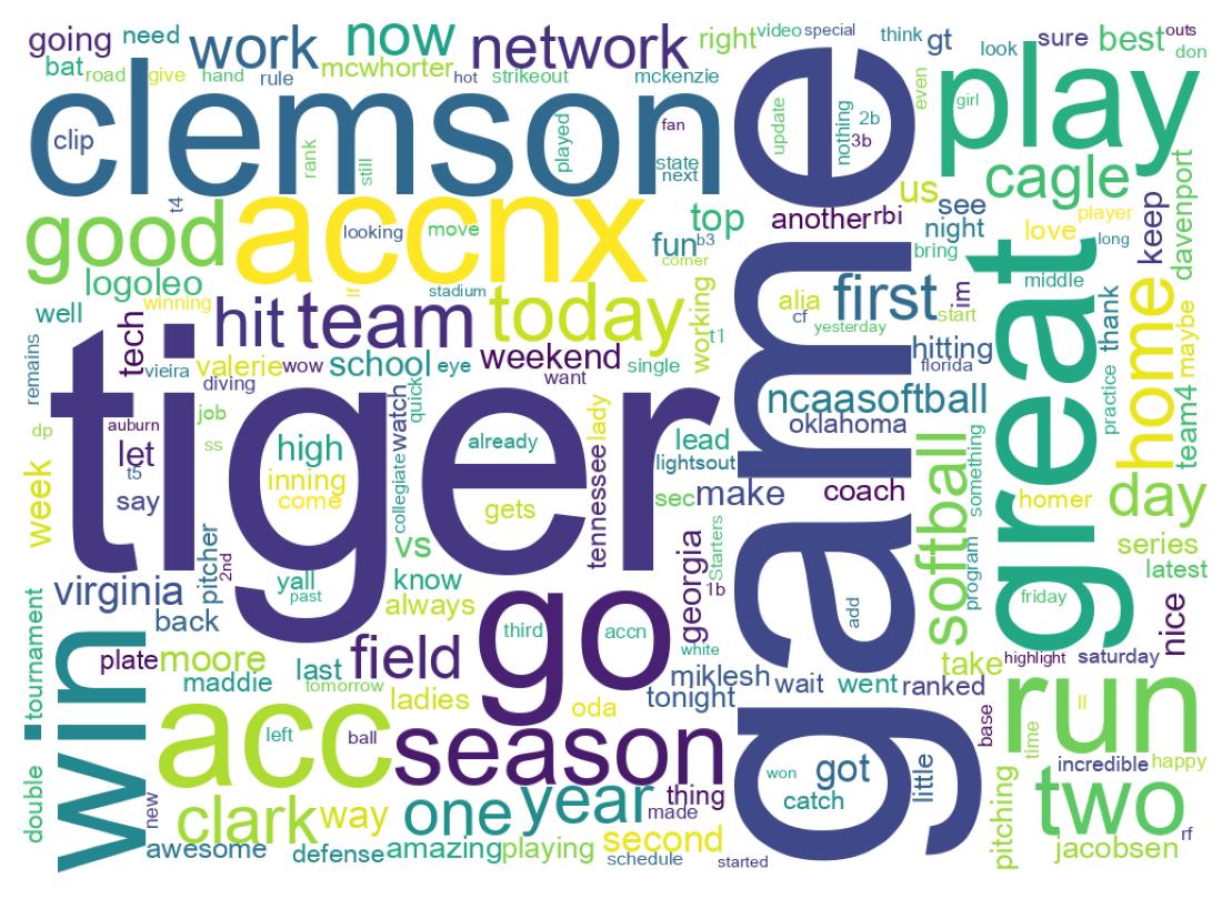 Word cloud tweet