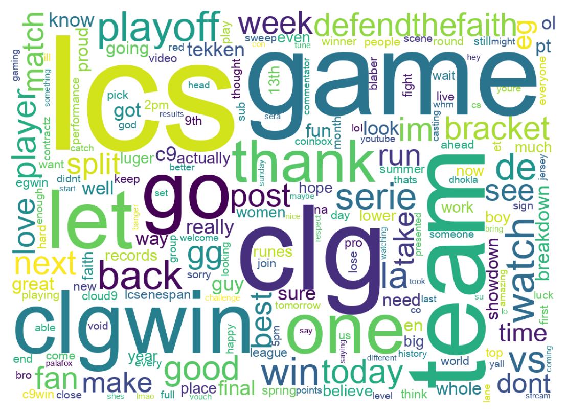 Wordcloud of tweets