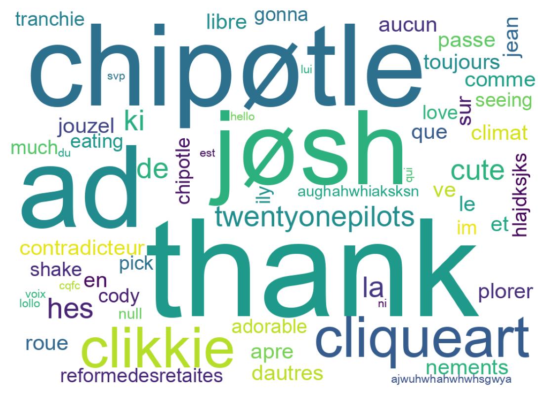 Wordcloud of tweets