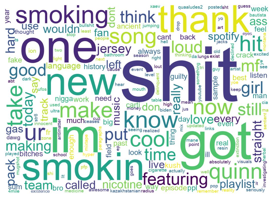 Word cloud tweet