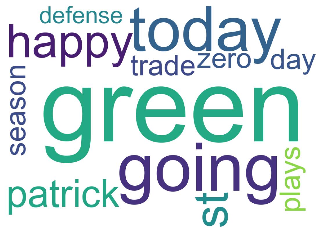 Wordcloud of tweets