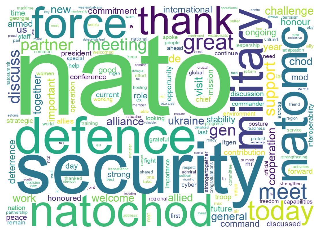 Wordcloud of tweets