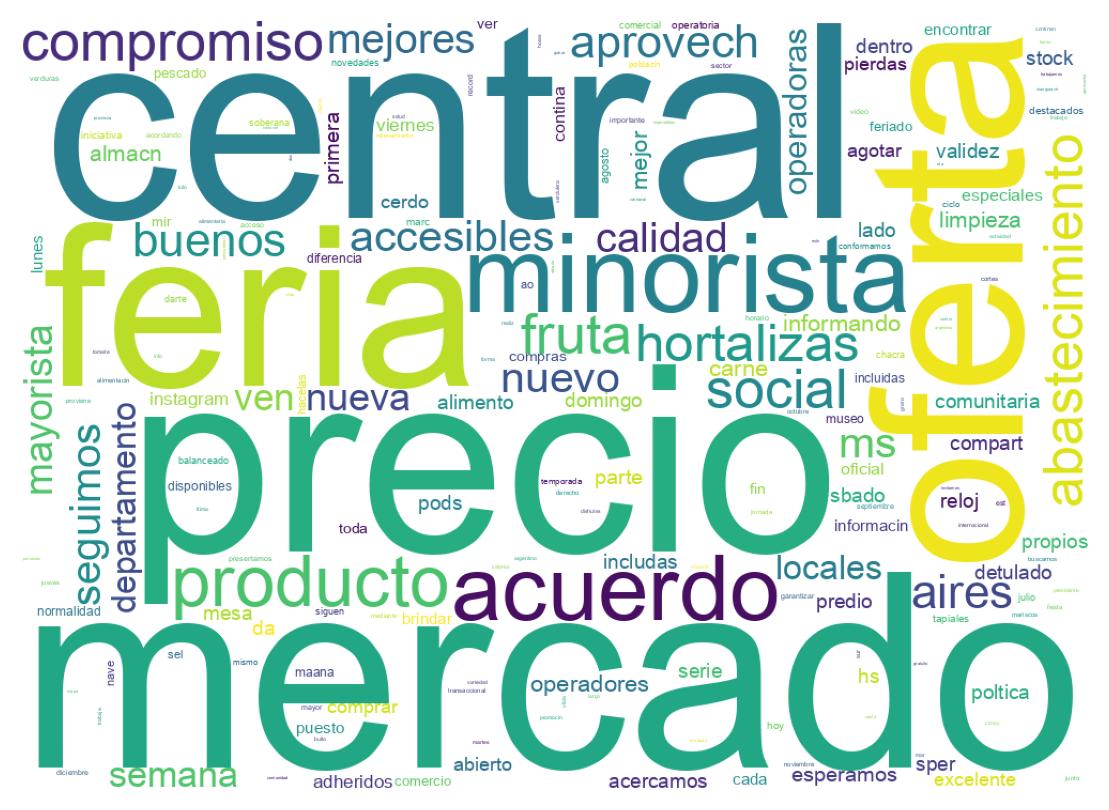 Wordcloud of tweets