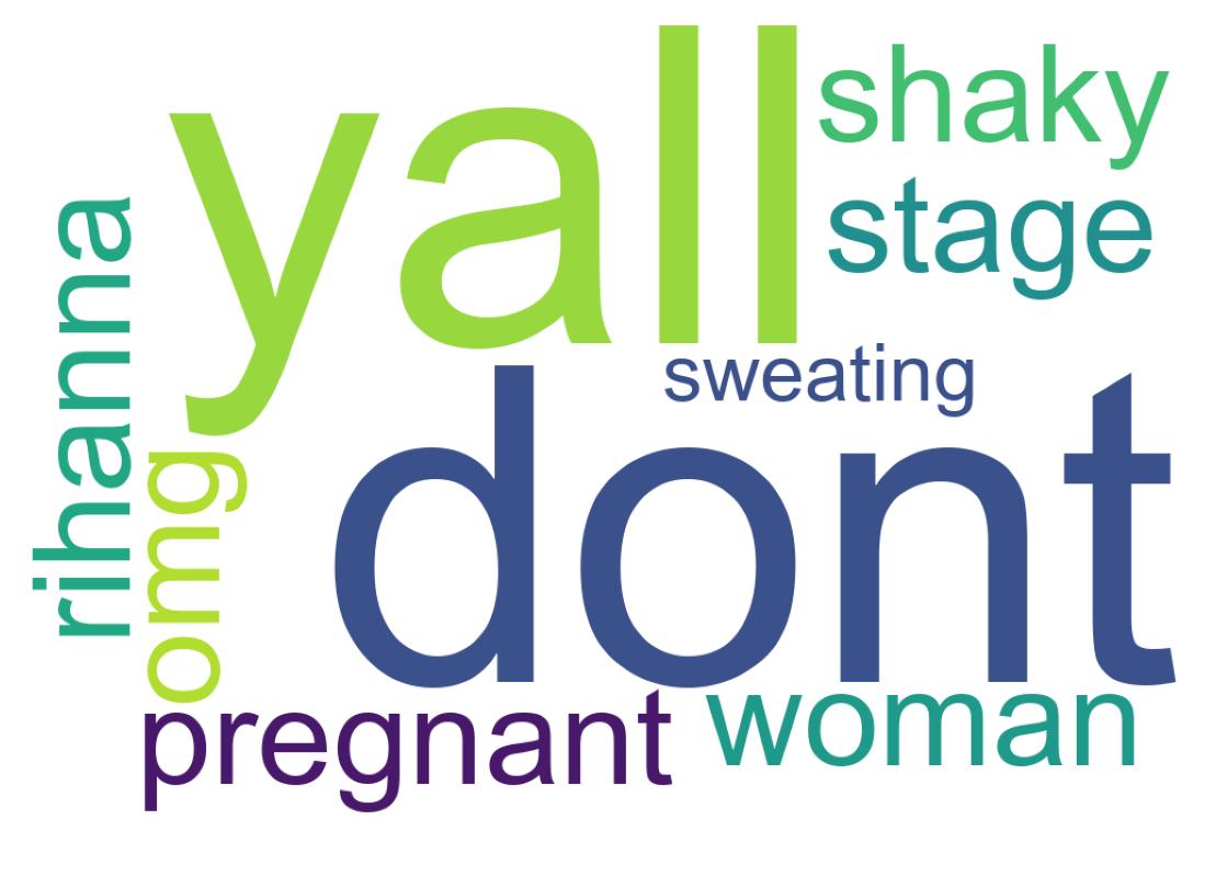 Wordcloud of tweets