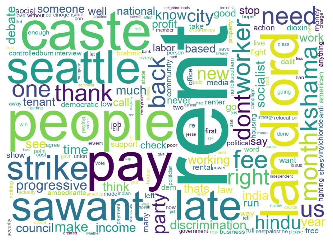 Wordcloud of tweets