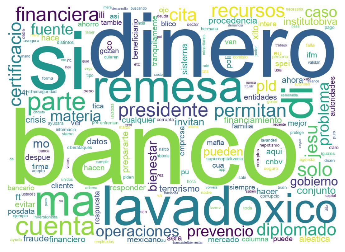 Tweet kelime bulutu