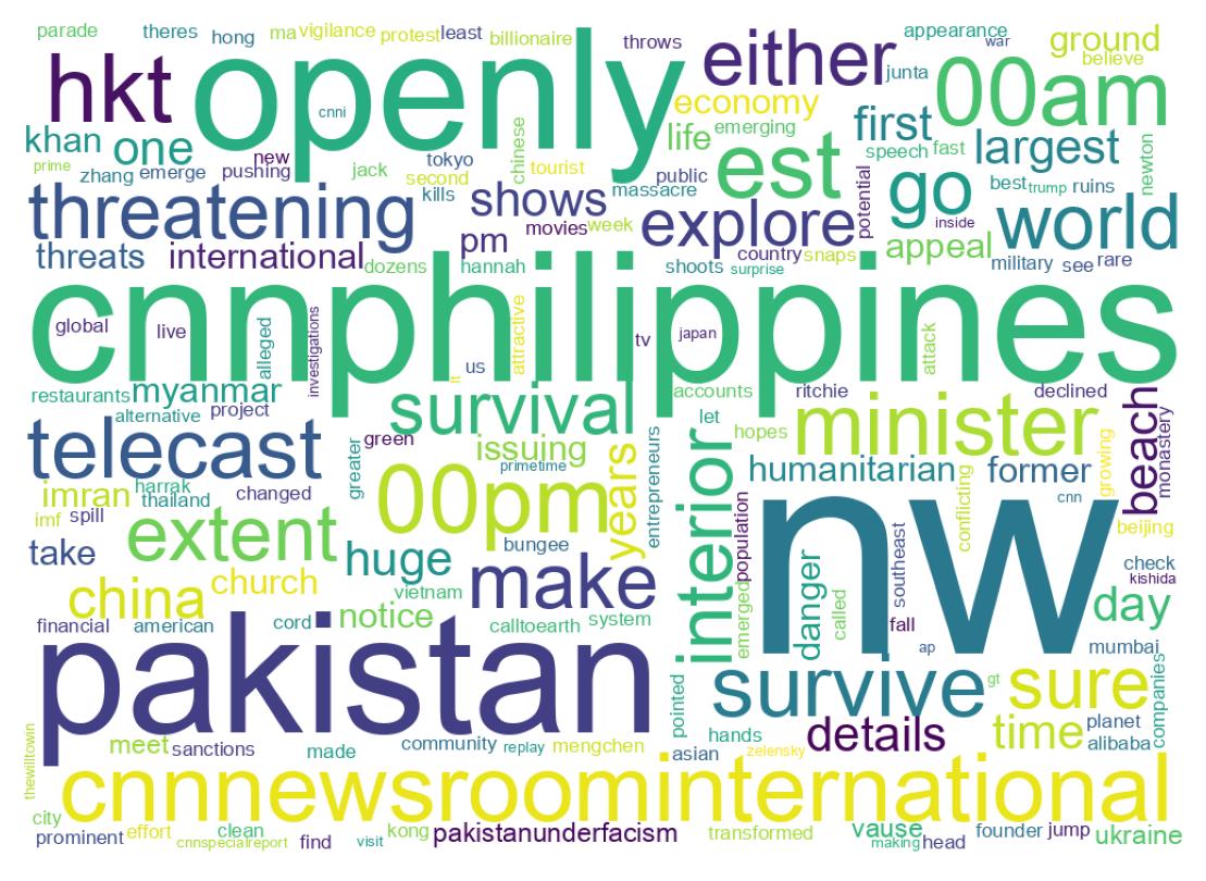 Wordcloud of tweets
