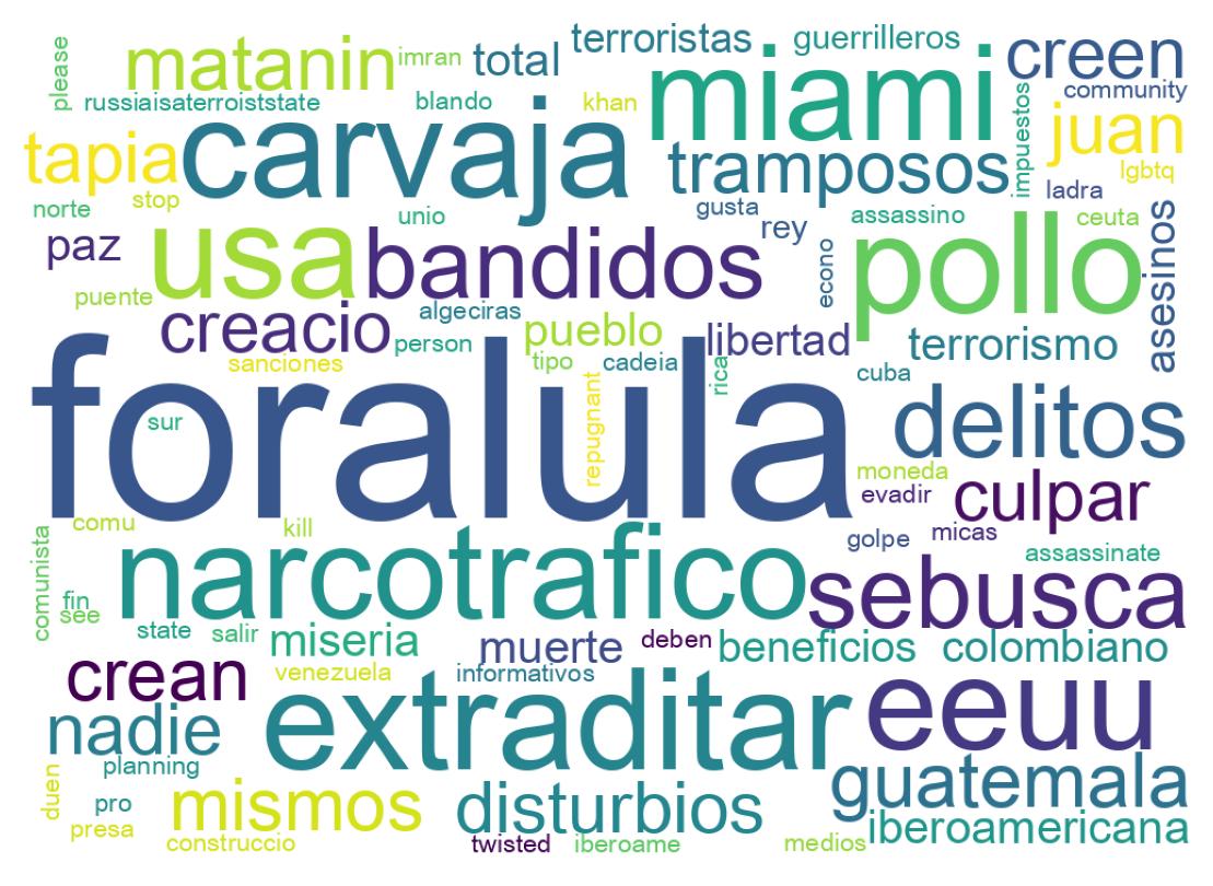 Nuvem de palavras dos tweets