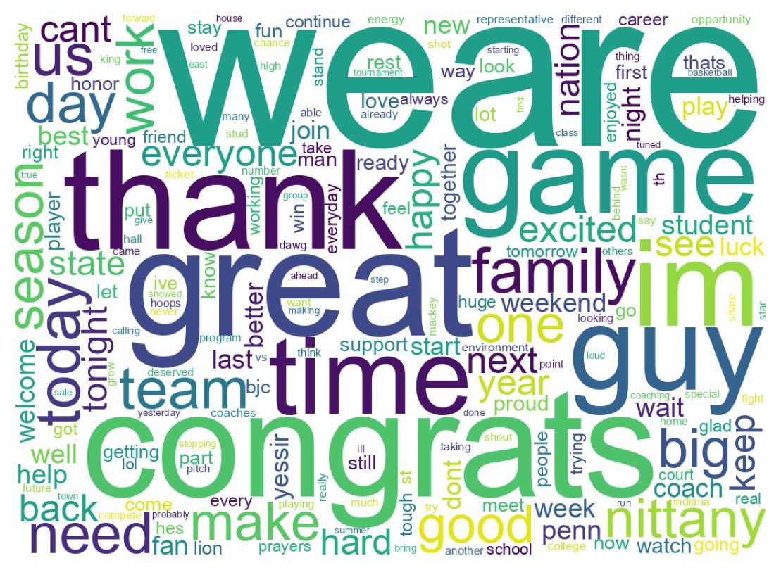 Wordcloud of tweets