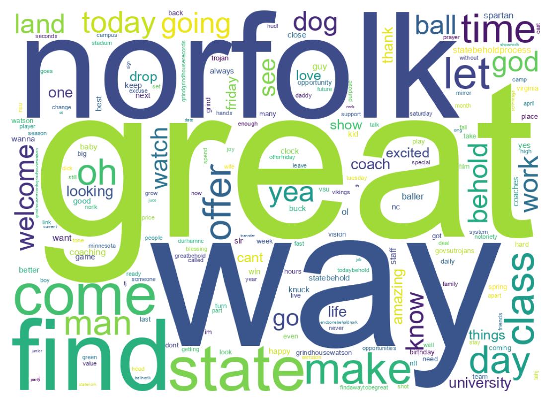 ツイートのワードクラウド