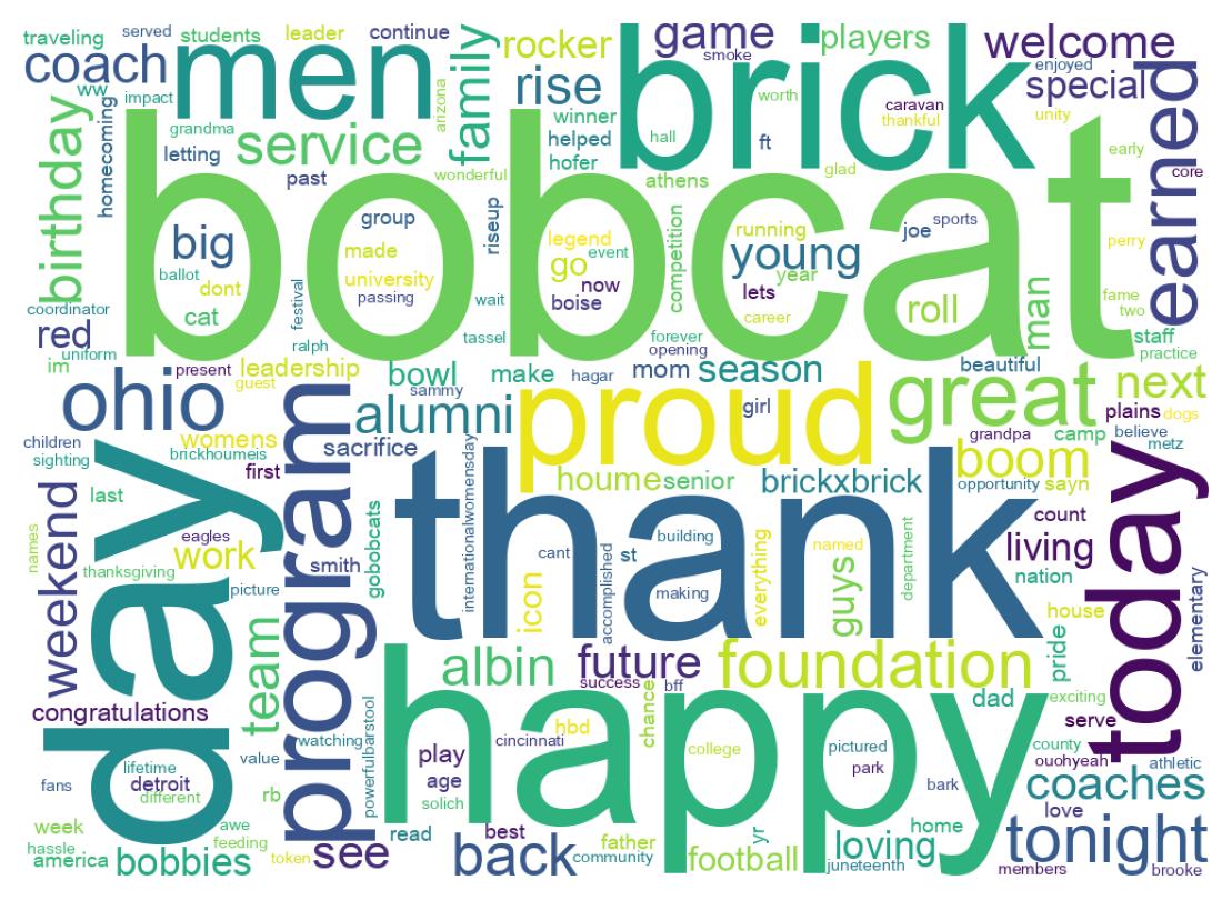 Wordcloud of tweets