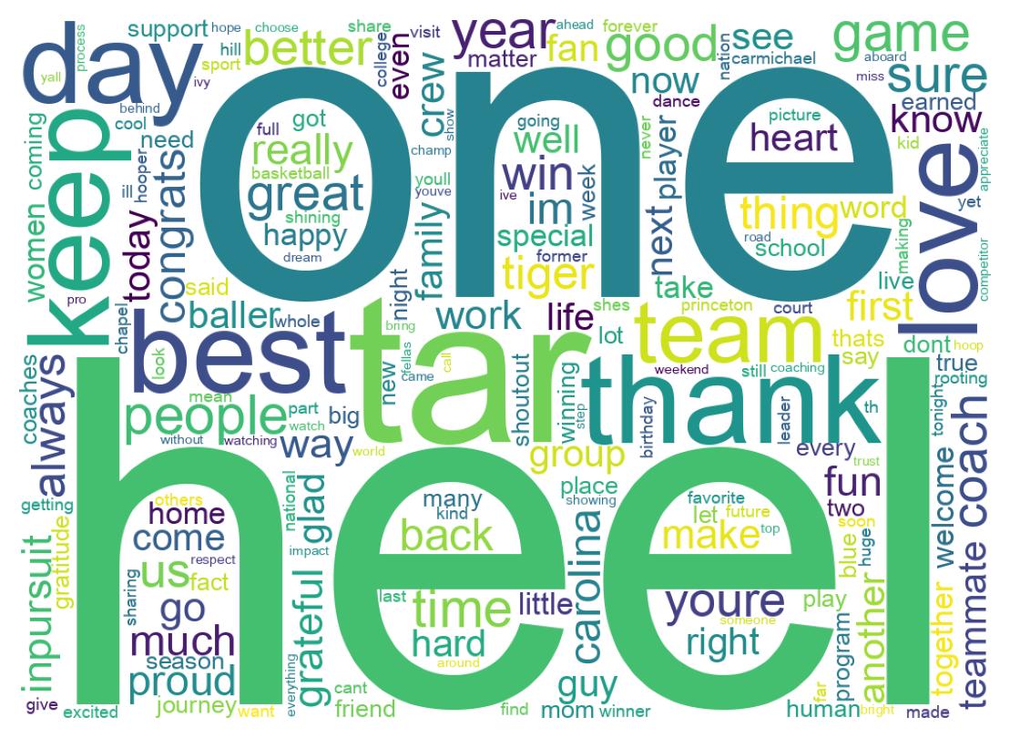Wordcloud of tweets