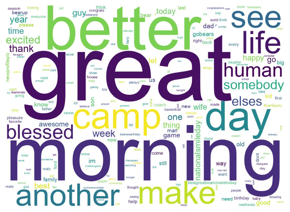 Wordcloud of tweets
