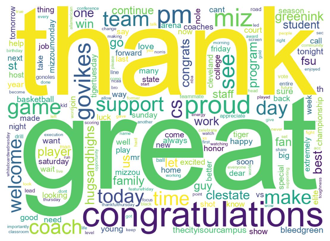 Wordcloud of tweets