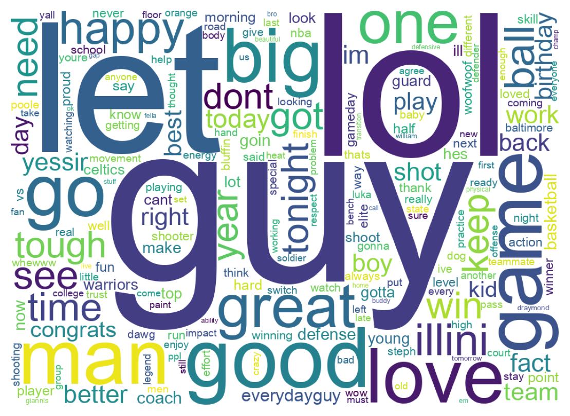 Wordcloud of tweets