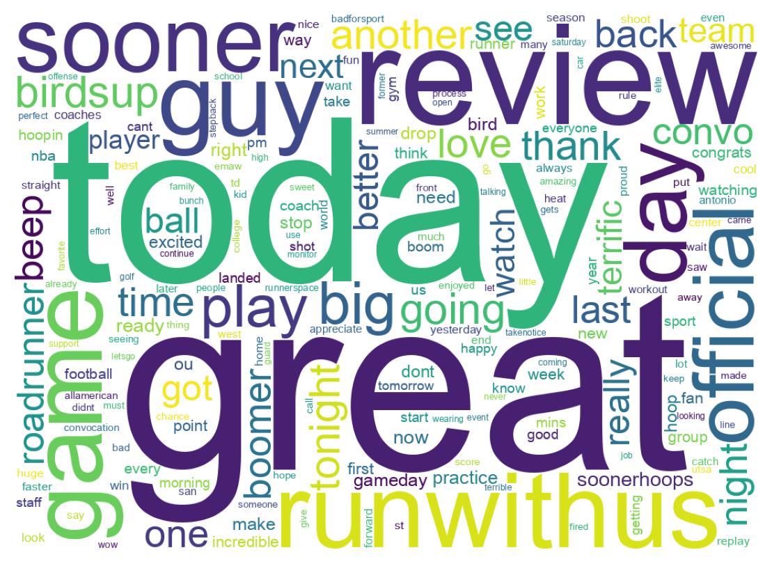 Wordcloud of tweets