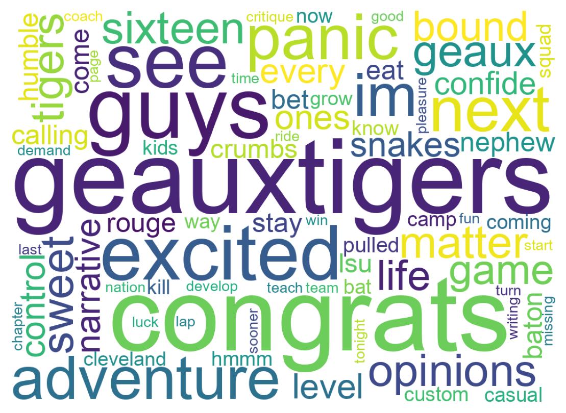 ツイートのワードクラウド