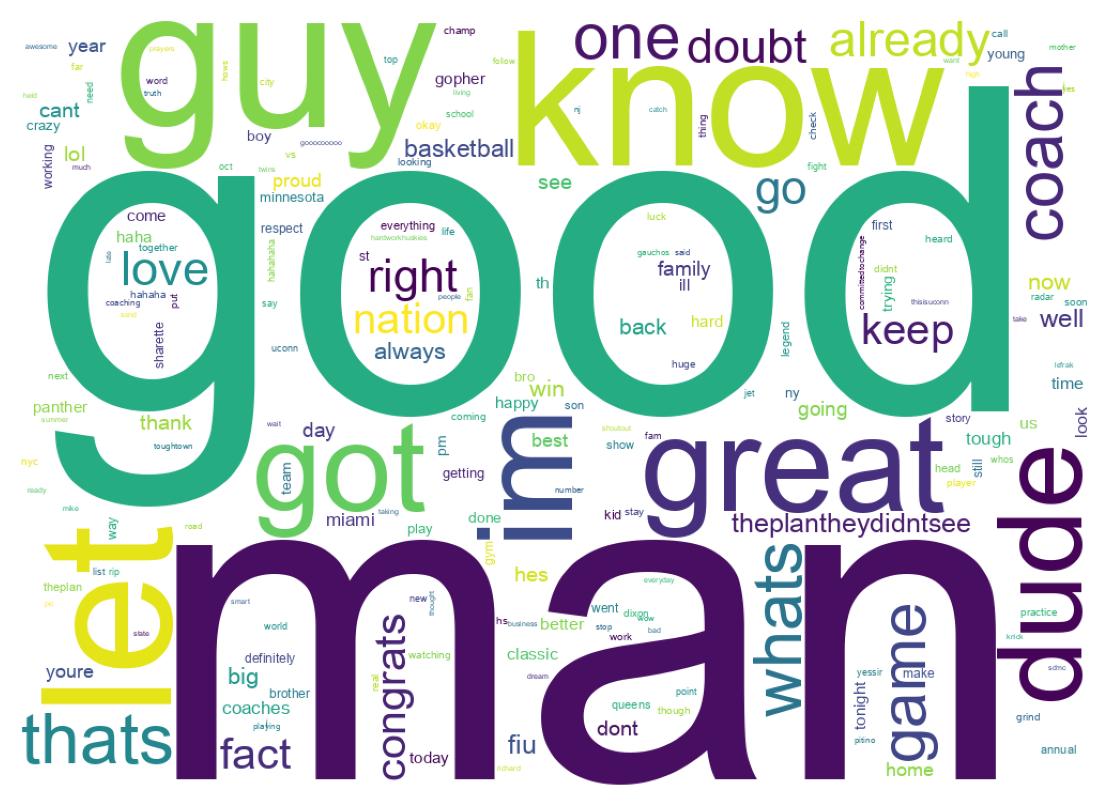 Wordcloud of tweets