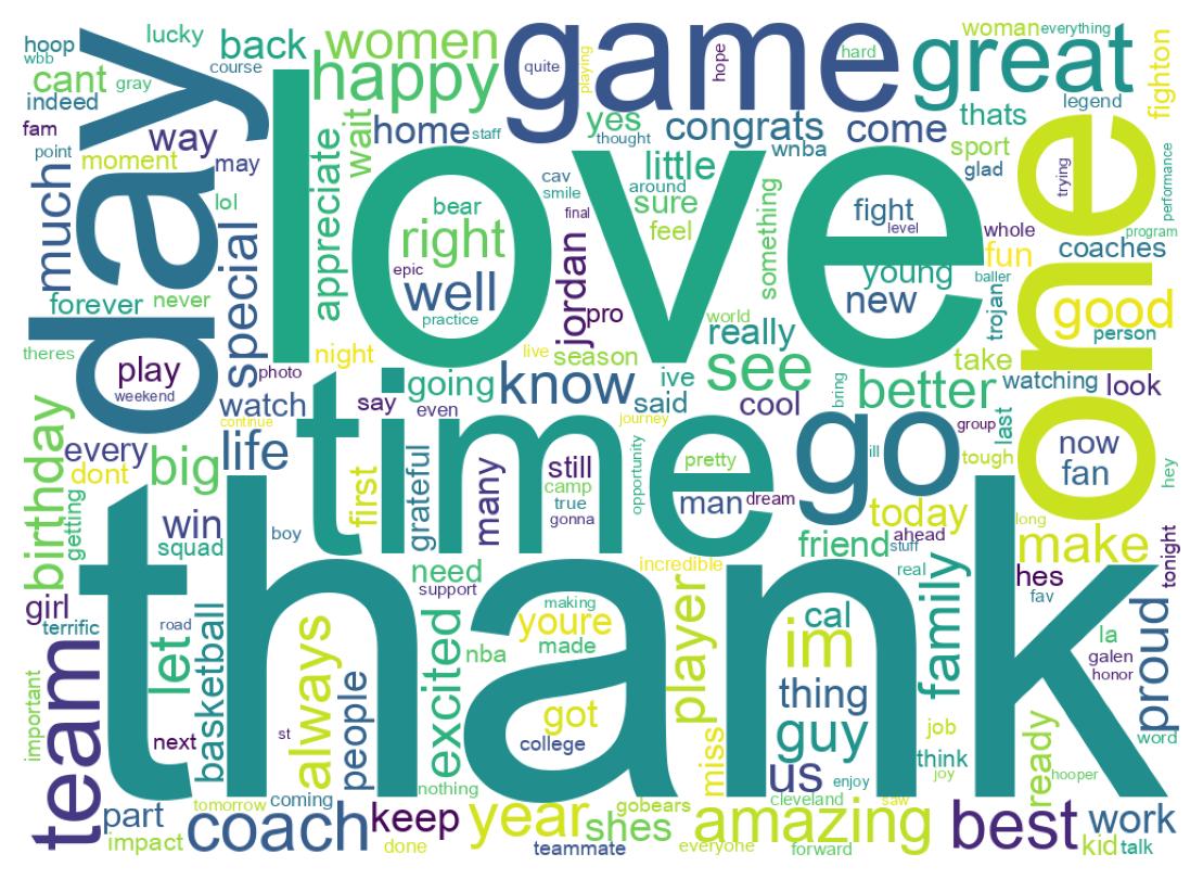 Wordcloud of tweets