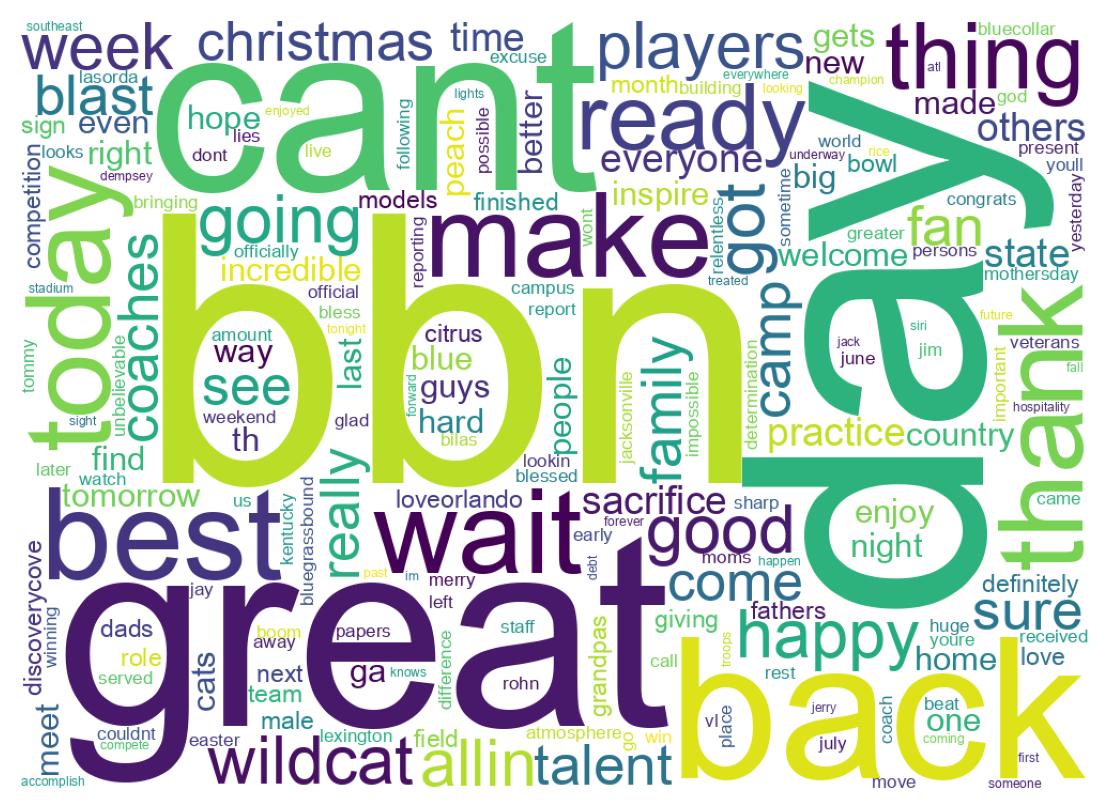 ツイートのワードクラウド