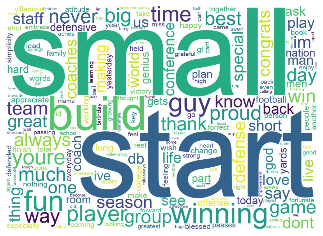 ツイートのワードクラウド