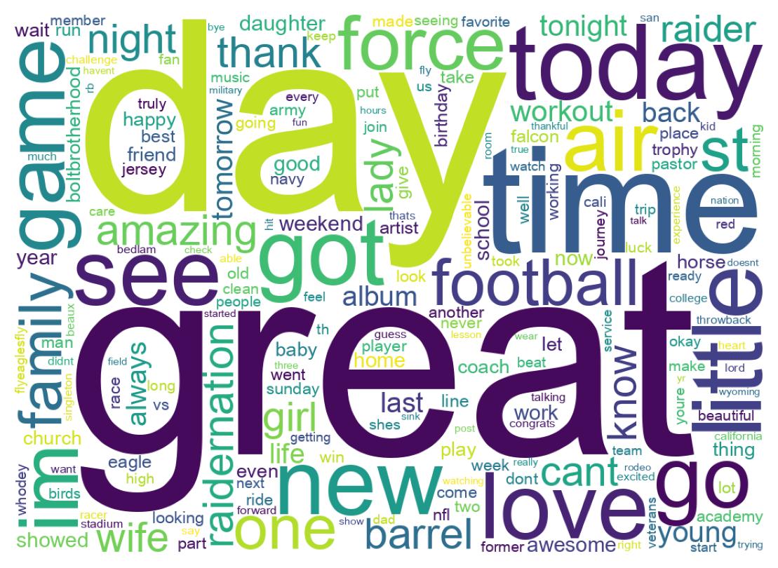 Wordcloud of tweets