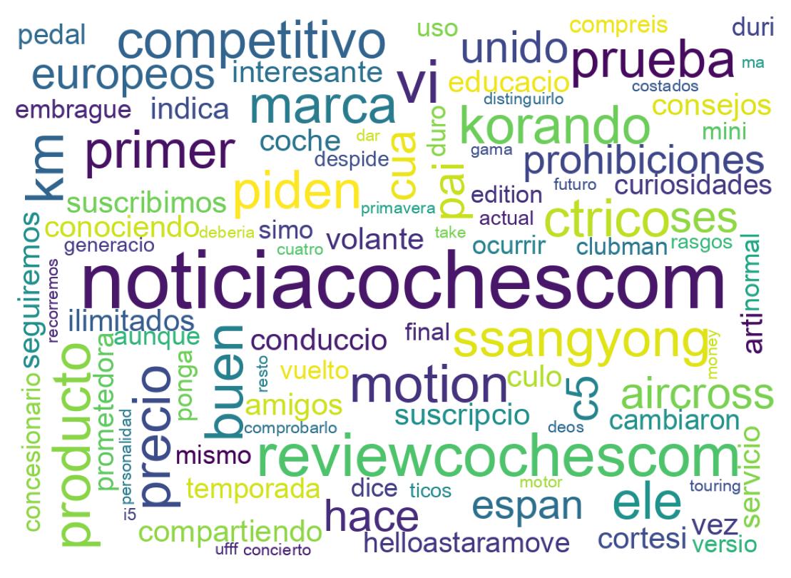 Nuvem de palavras dos tweets
