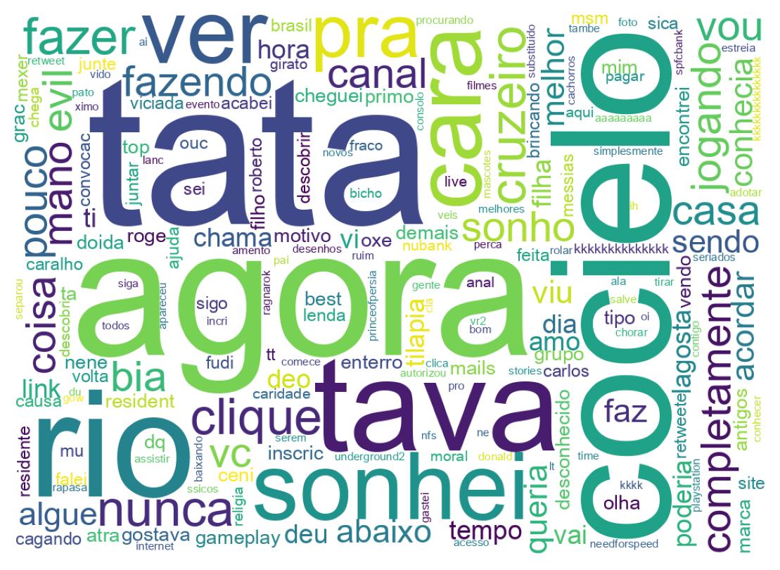 Nuvem de palavras dos tweets
