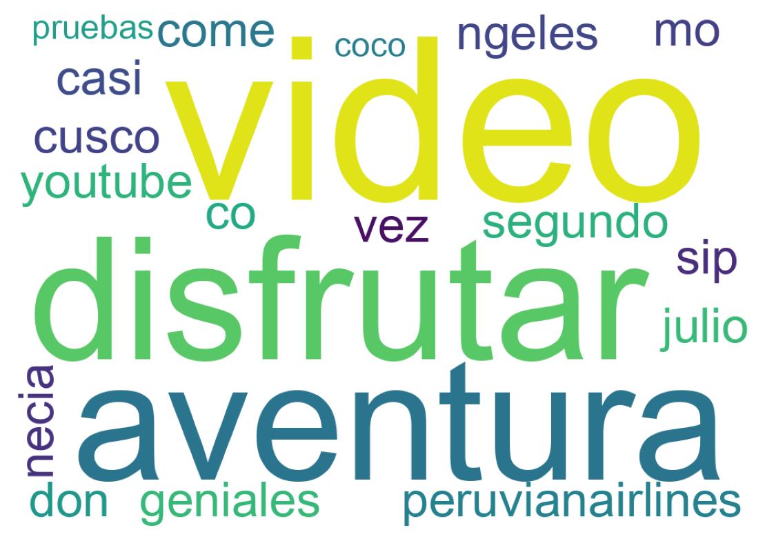 Tweet kelime bulutu