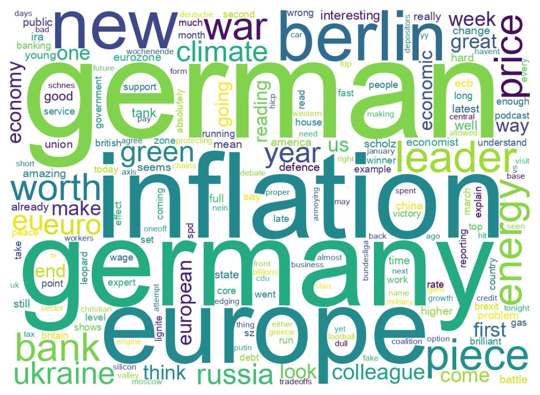 Wordcloud of tweets