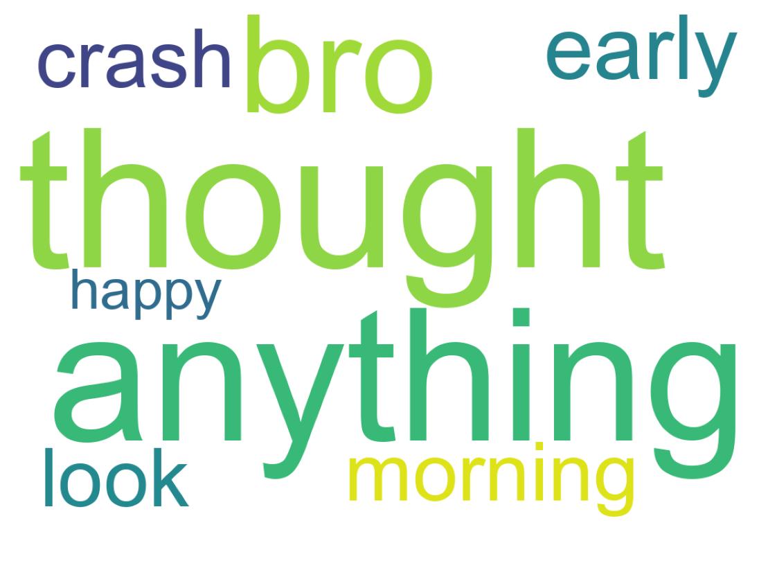 Wordcloud of tweets