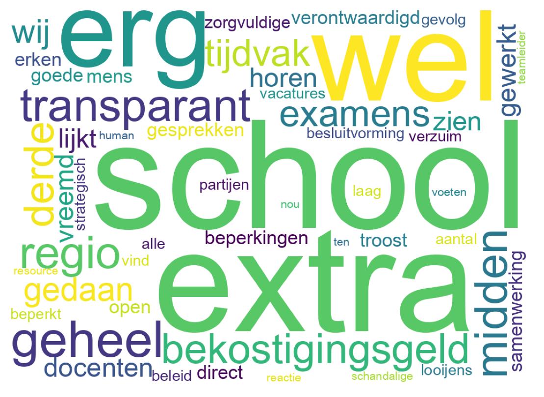 Wordcloud of tweets