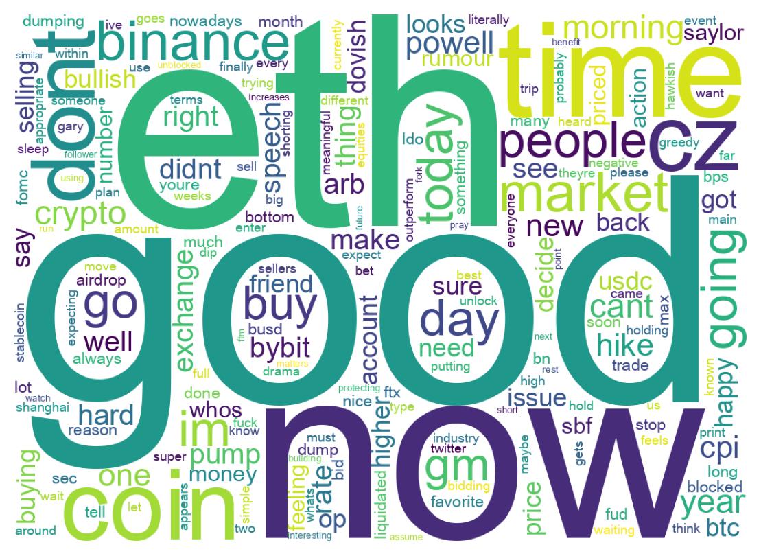 ツイートのワードクラウド