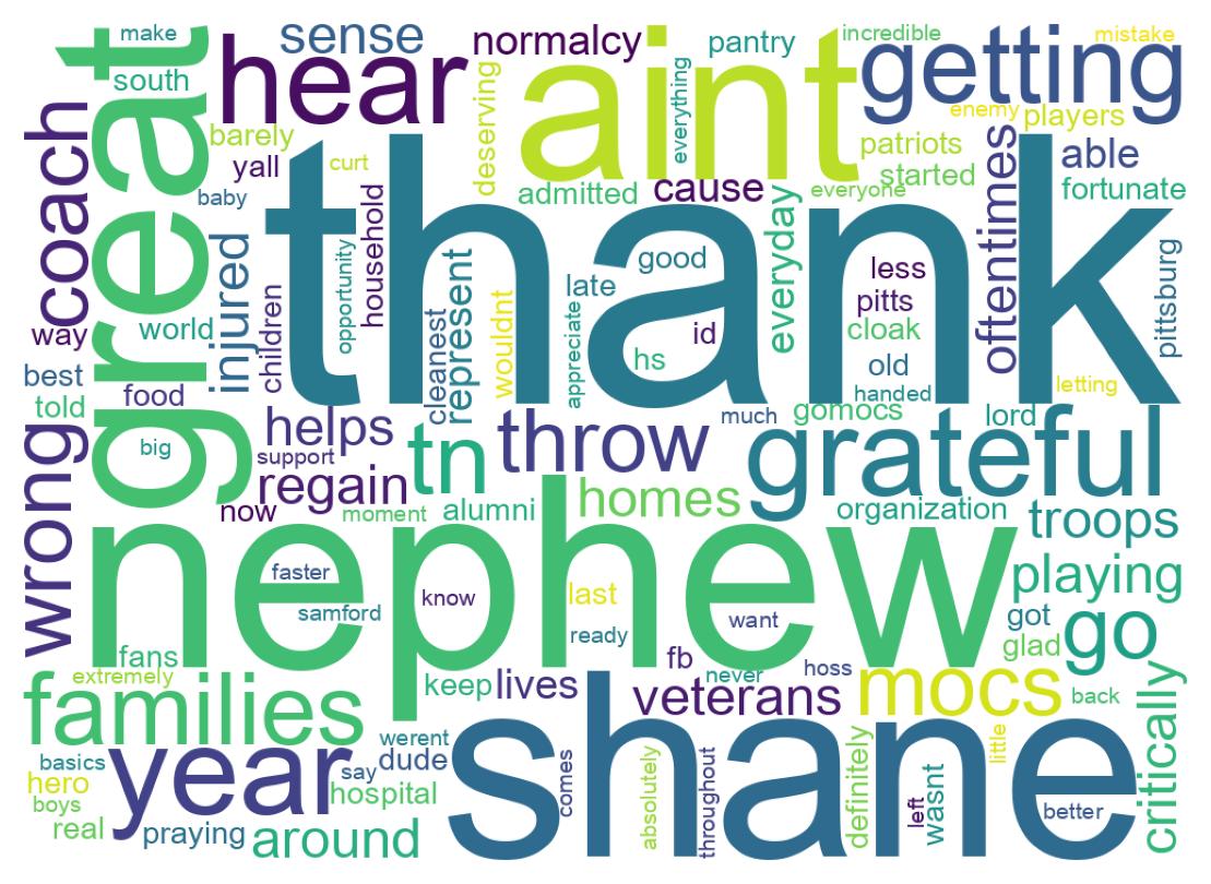 Wordcloud of tweets