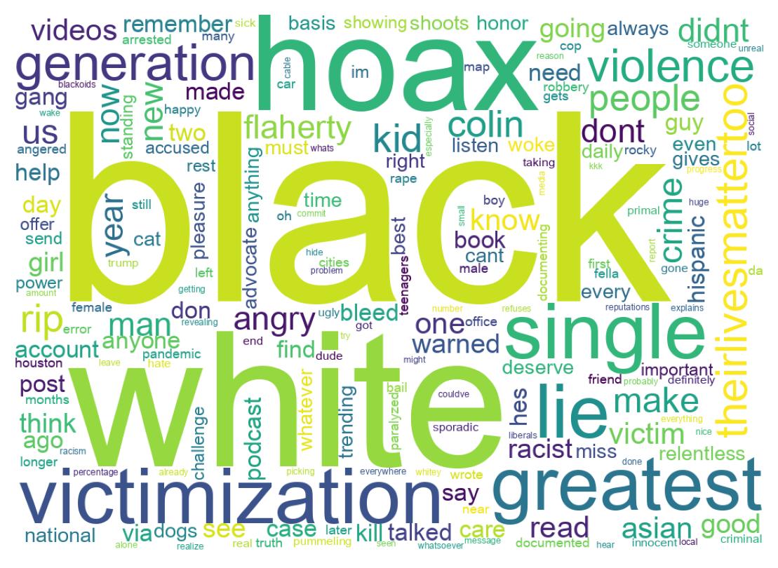 Wordcloud of tweets