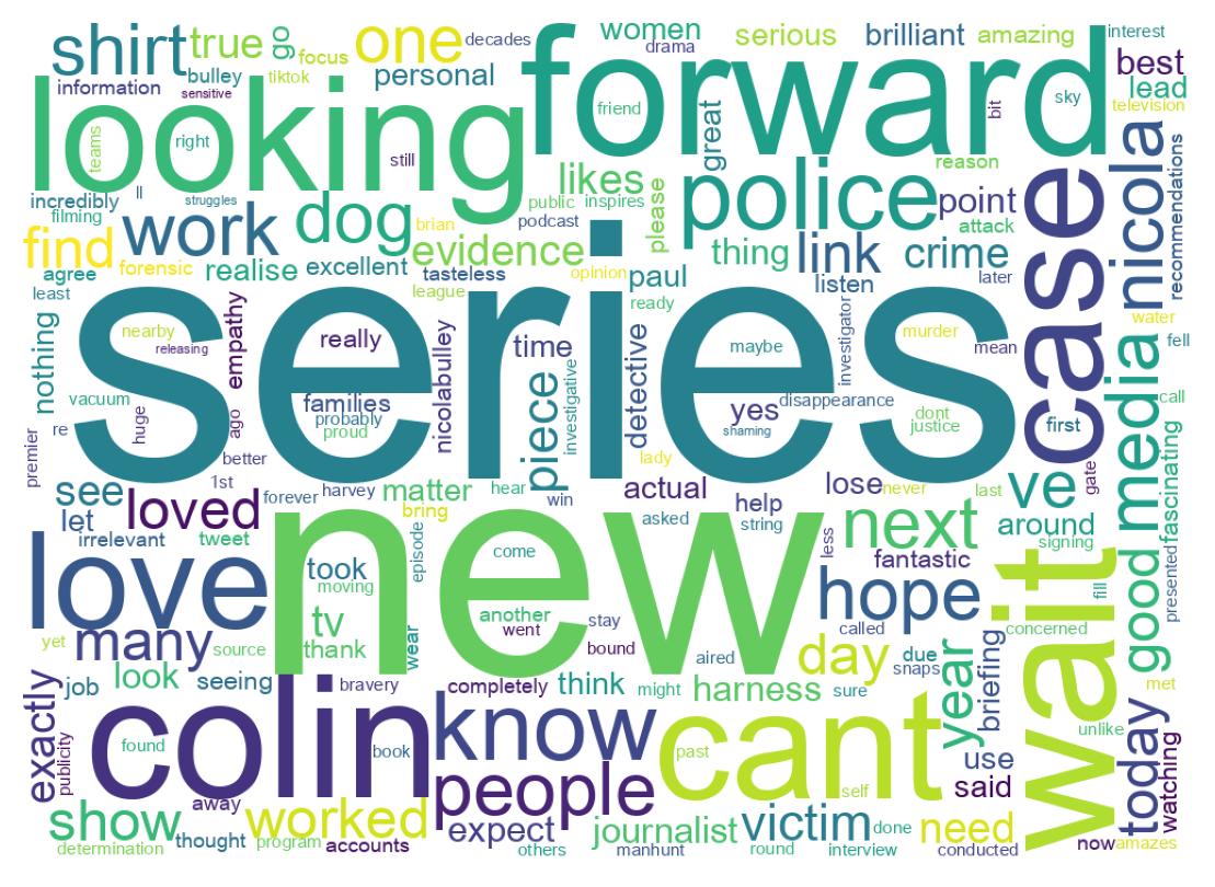 Word cloud tweet