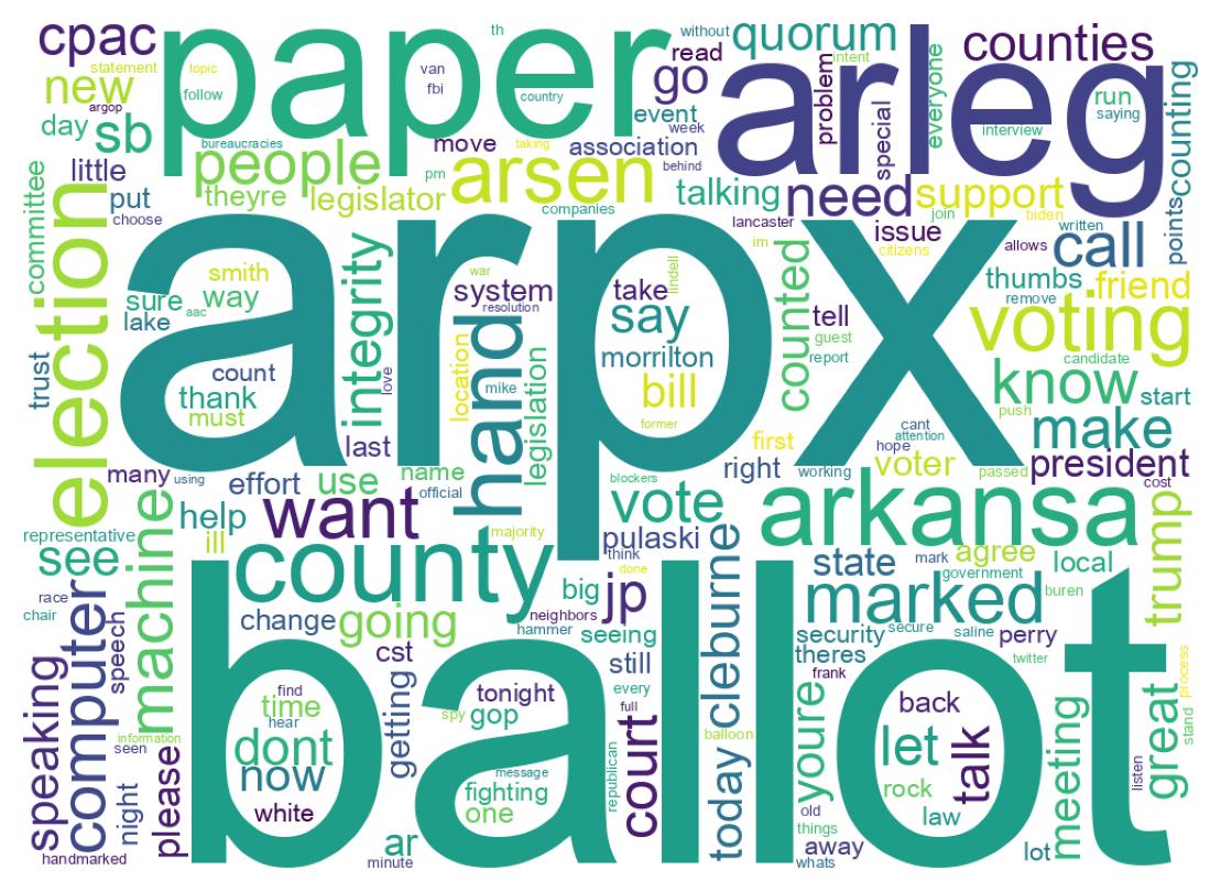 Wordcloud of tweets