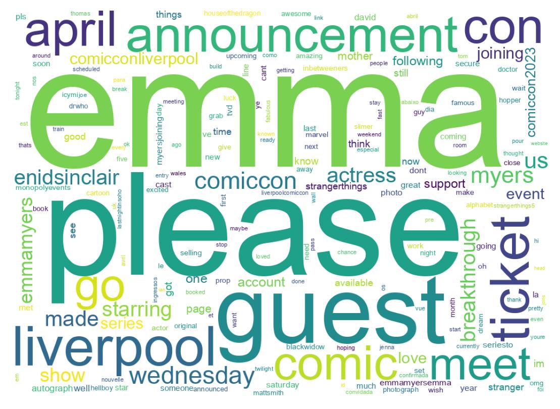 Wordcloud of tweets