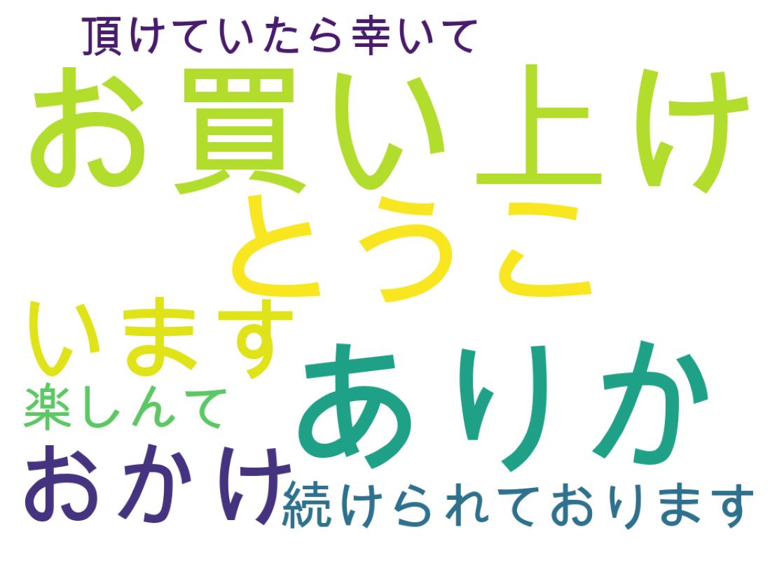 Word cloud tweet
