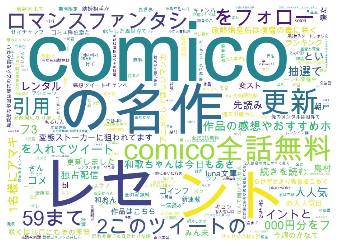 ツイートのワードクラウド
