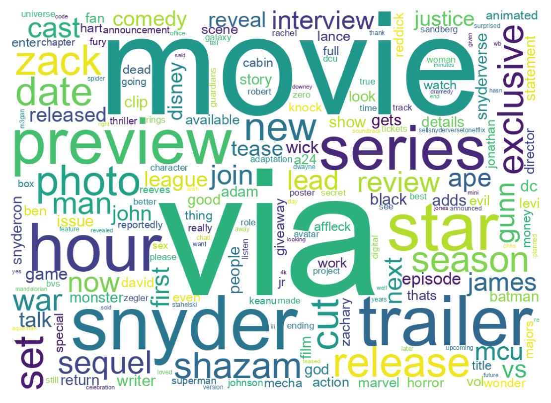 سحابة كلمات التغريدات