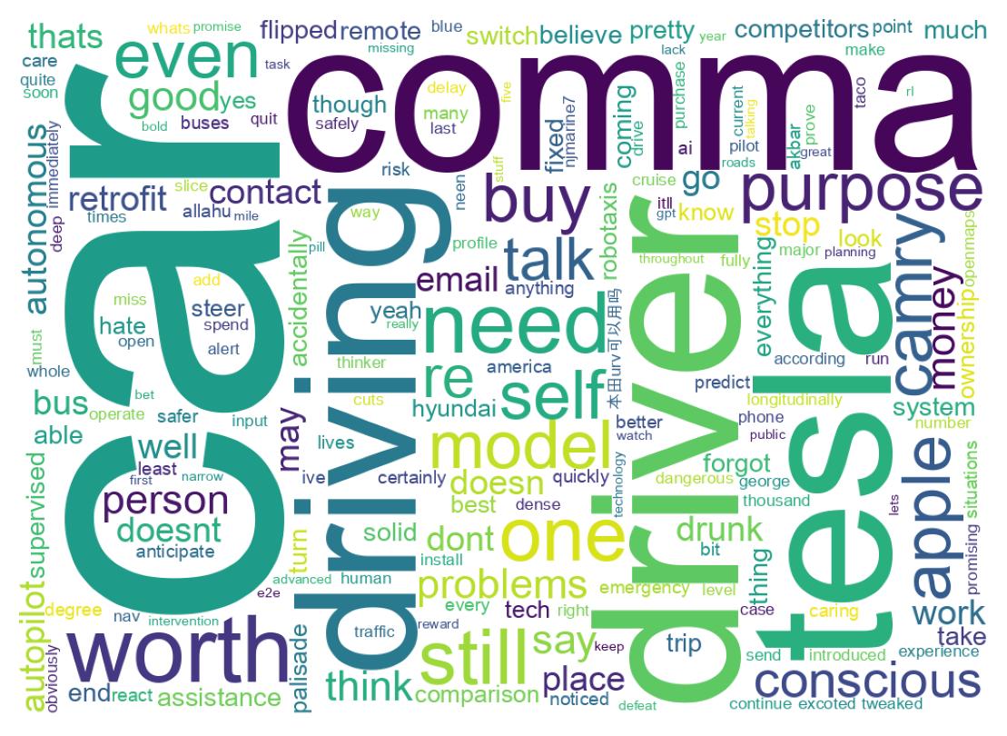 Wordcloud of tweets
