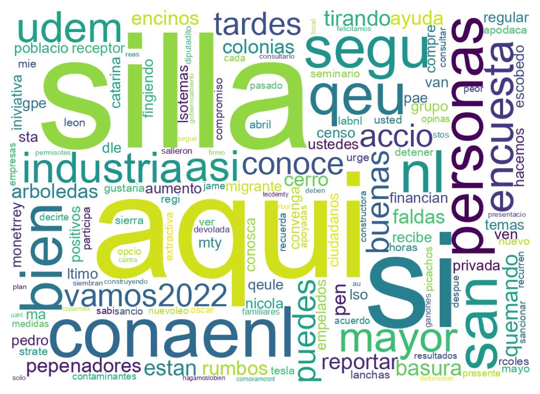 Nuvem de palavras dos tweets