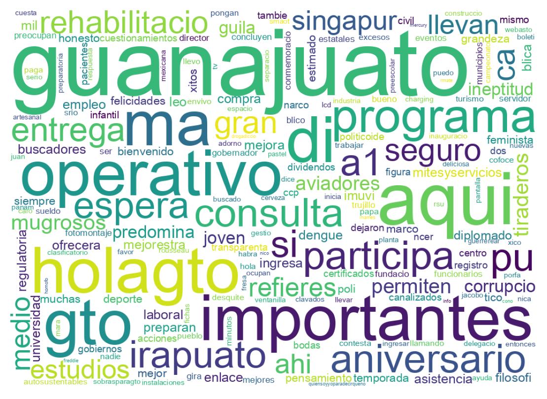Tweet kelime bulutu