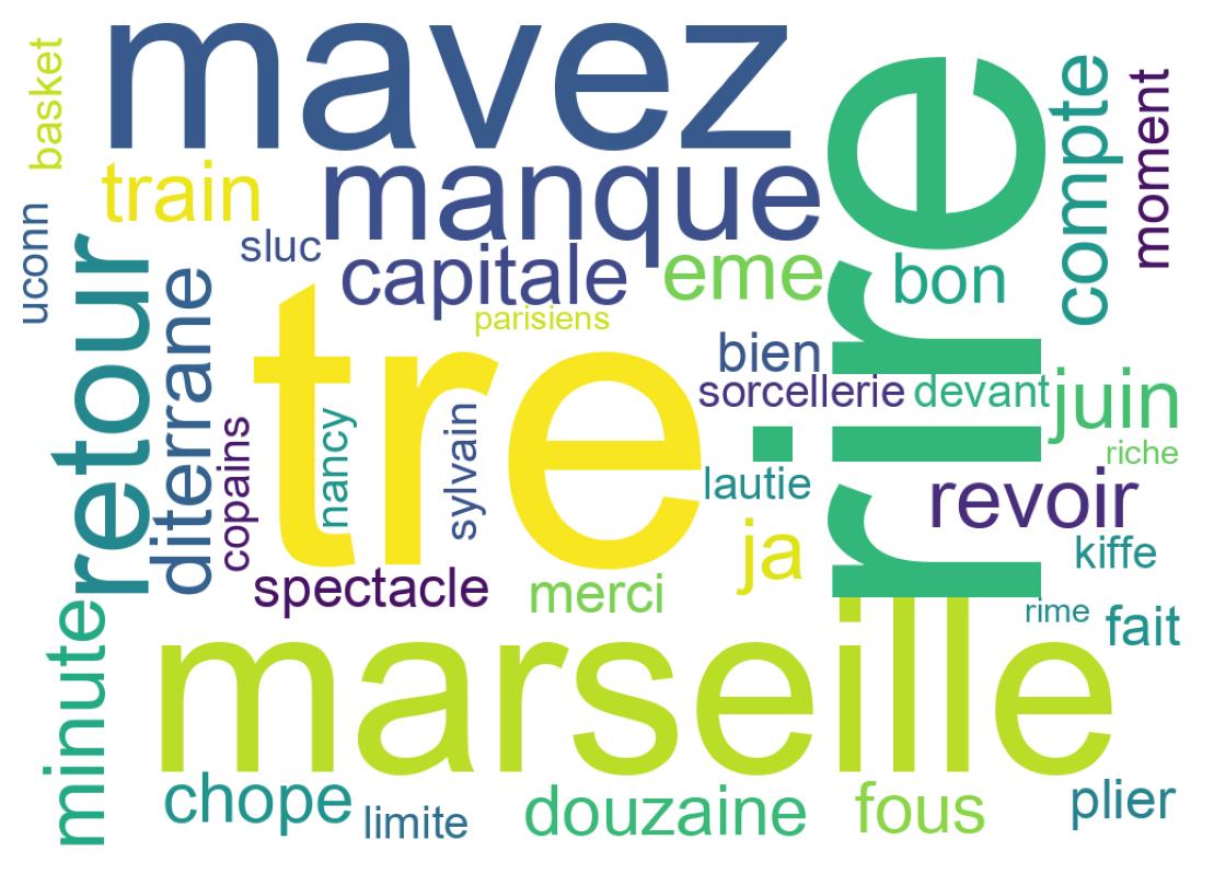 Tweet kelime bulutu