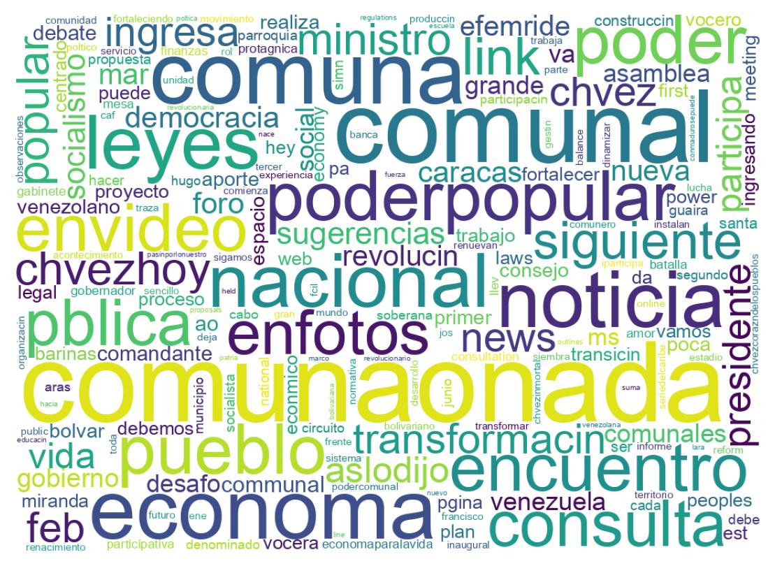 Wordcloud of tweets