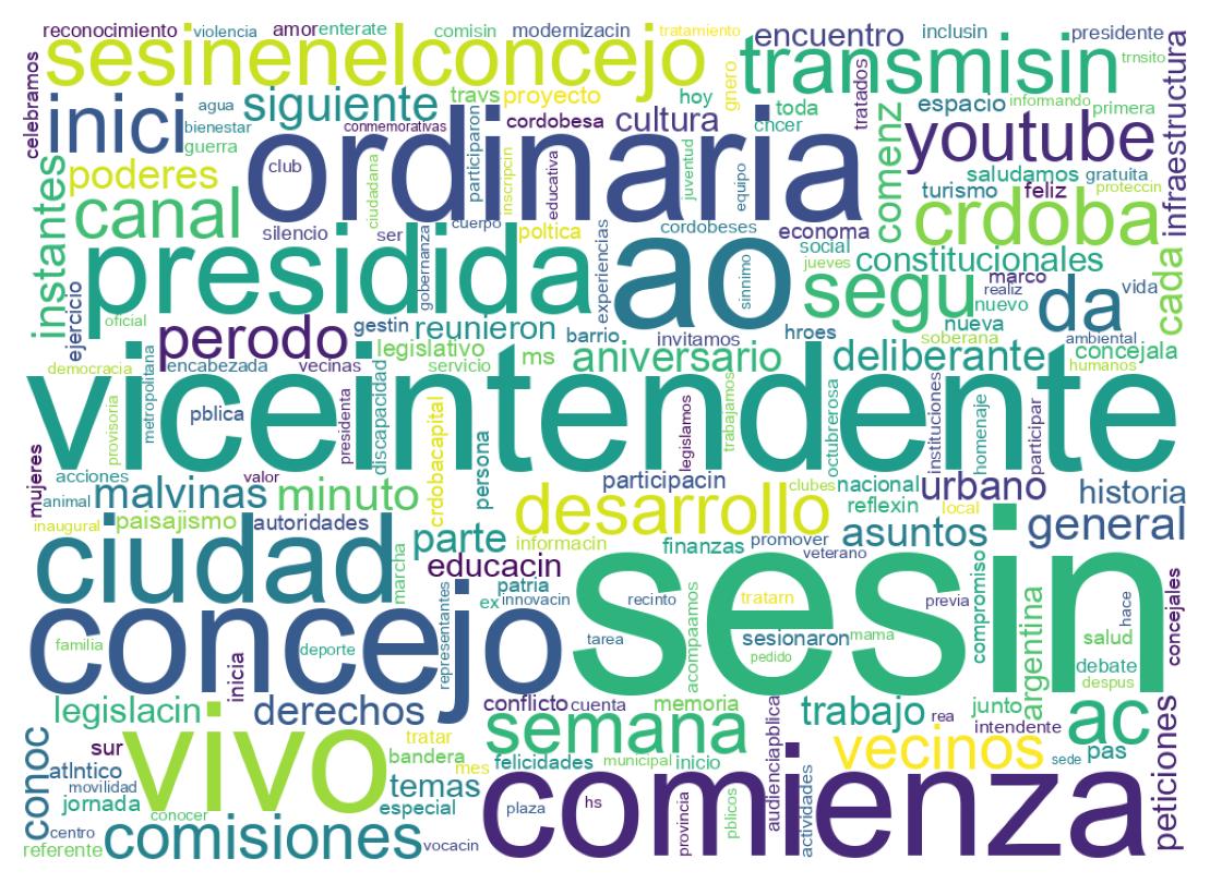 Wordcloud of tweets