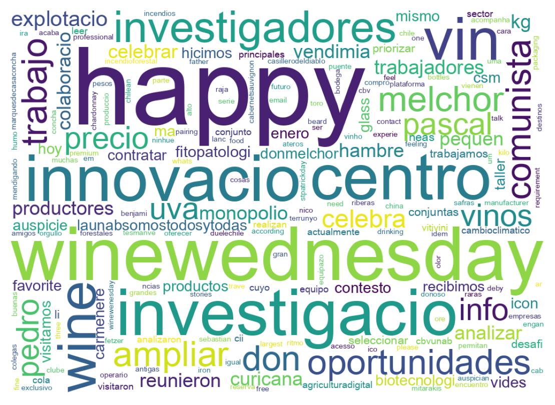 Wordcloud of tweets