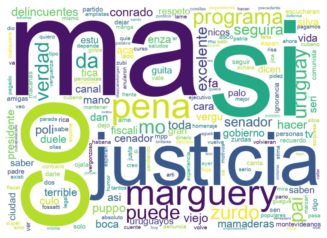 ツイートのワードクラウド